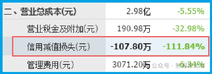 国防唯一低估真龙，商业航天+量子科技+芯片，近期量能放大——走势诡异？
