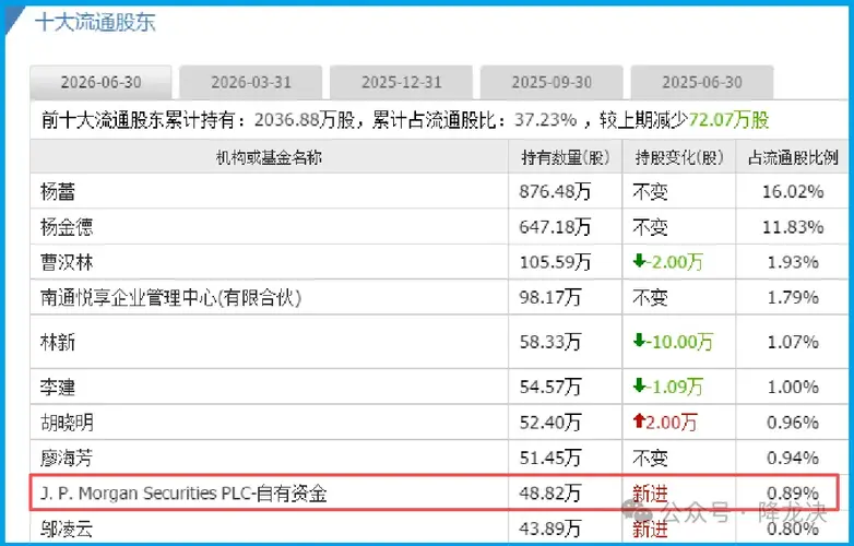 美国摩根子弹已上膛，机器人隐形冠军被瞄准，A股第一低估真龙藏不住了？