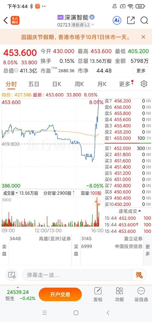 利好发酵，股价爆发：深演智能两日大涨之后，或许正在酝酿新一轮行情