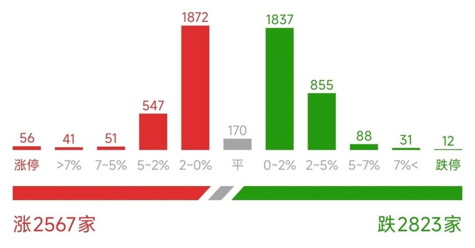 9月月度盈亏！！！