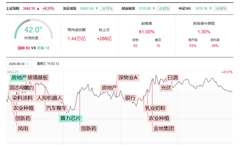 喝酒吃药护盘A股两连阳！节后看点在哪里？会有“红包行情”吗？