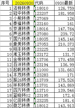 尾盘可转债（短线）20260930+0