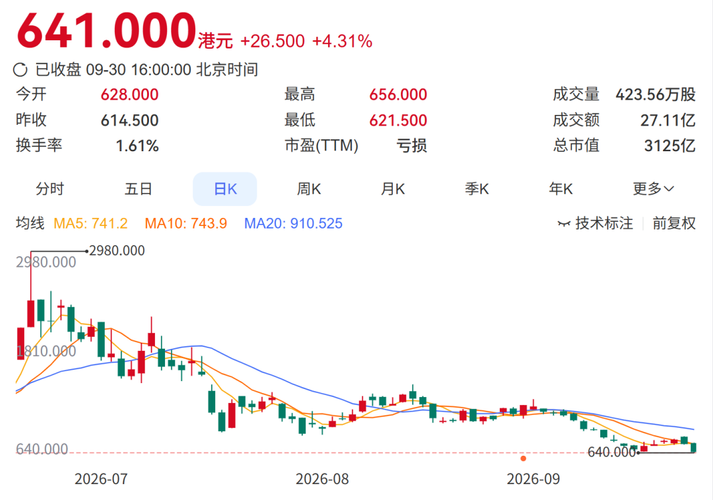 三个月蒸发一万亿！智谱到底怎么了？
