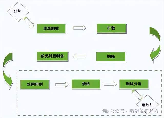 光伏设备确定性龙头！深度拥抱 AI 浪潮，成长空间彻底打开