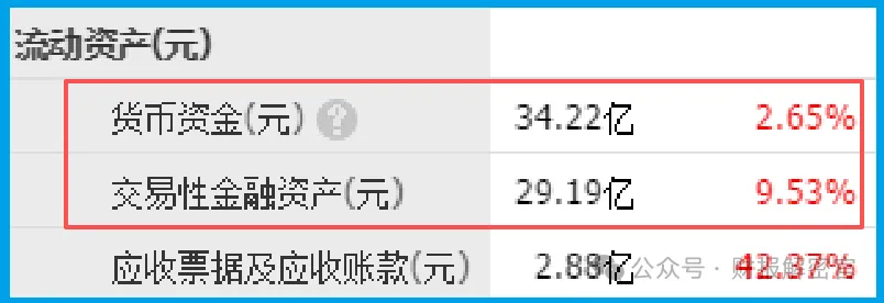 A股唯一眼茅！手握63亿现金，北向资金重仓锁死，严重低估+高护城河