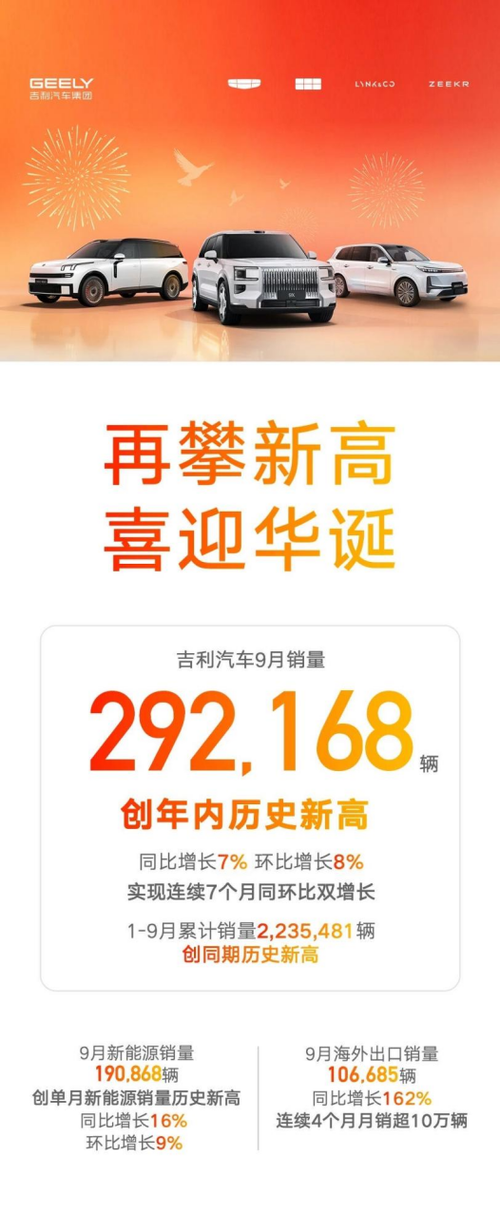 吉利9月销量的含金量：同环比双增之外，三条利润线正在成形