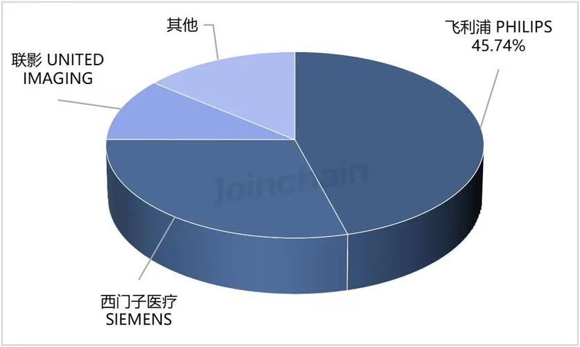 26年第三季度DSA中标数据发布：行业中标量基本平稳，联影中标量亦基本平稳，但市占率呈现震荡上行的趋势