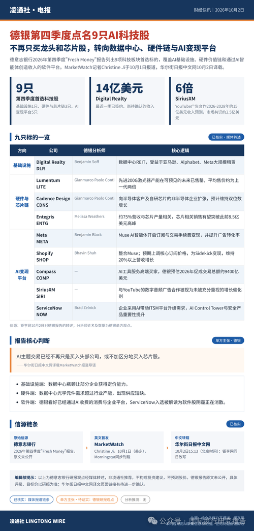 德意志银行Q4报告：就买这九只AI科技股！
