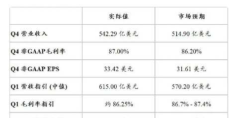 从美光财报谈谈市场需要什么预期