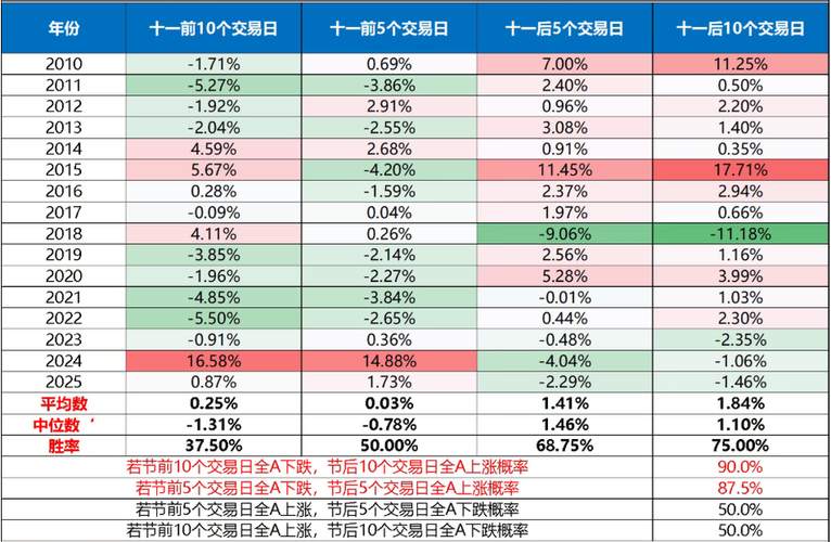 复盘历史：节前震荡、节后反弹概率大！AI叙事成为布局反弹优选