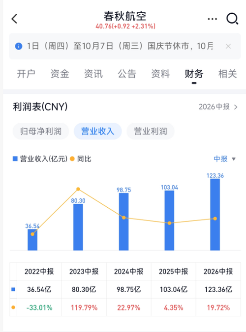 苦涩的沙漠之花，投春秋航空的人后悔了吗？