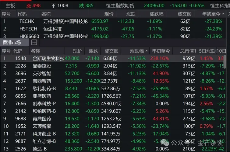 港股医药股闪崩，存储也大跌，发生了什么？