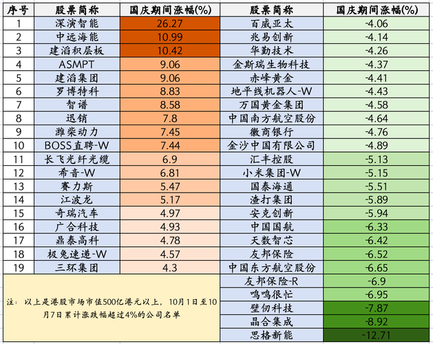 国庆节重磅！这3个科技方向暴涨，航空股集体暴跌，别搞错方向