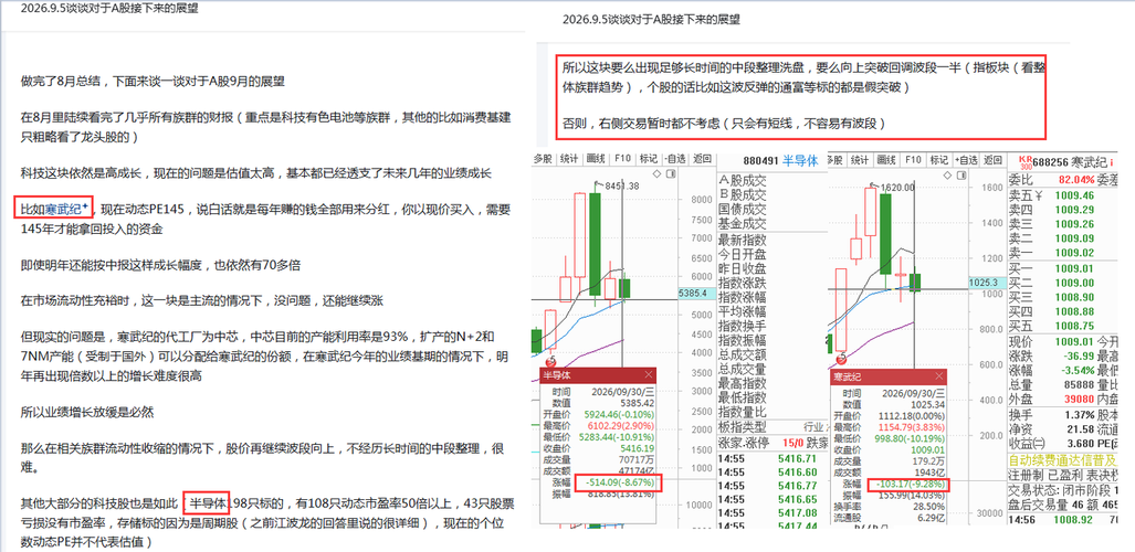 2026.10.7谈谈对于A股接下来的展望