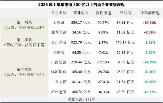 白酒“寒冬”，茅台扛不住了？