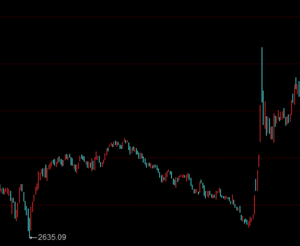 种种迹象表明，A股可能复制2014年行情了