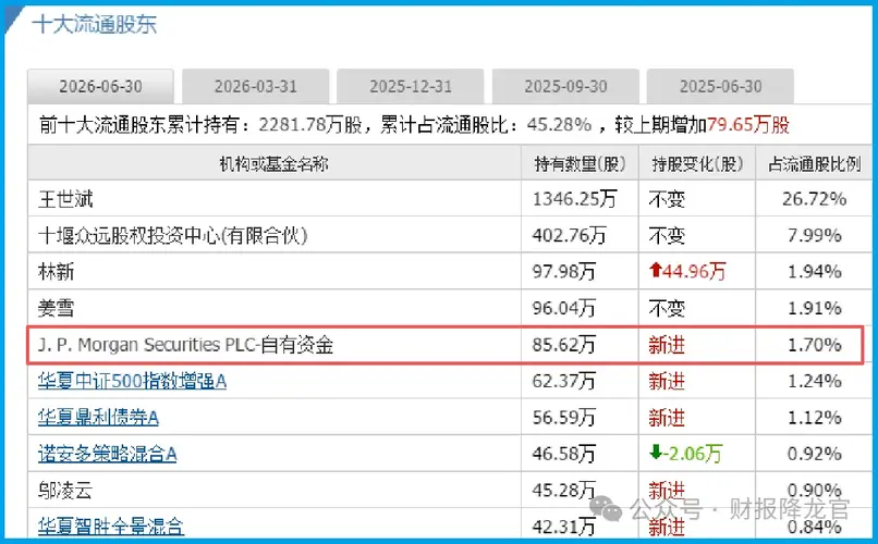 订单暴增26663%——美国摩根闪电出手，A股唯一低估真龙节后要起飞？