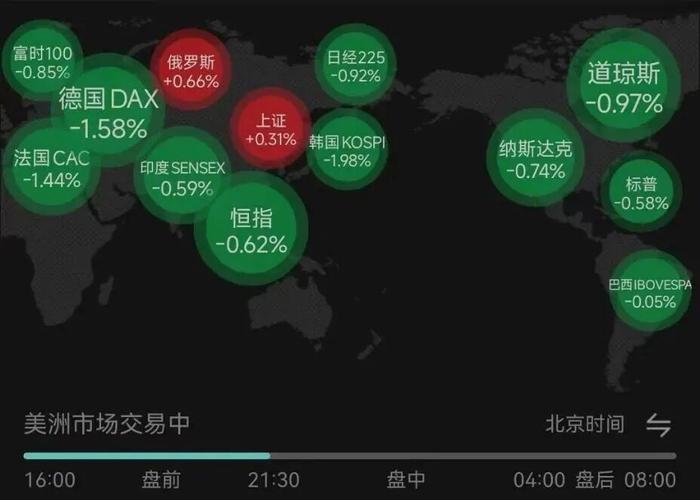 美股新高后下跌，A股节后怎么走？