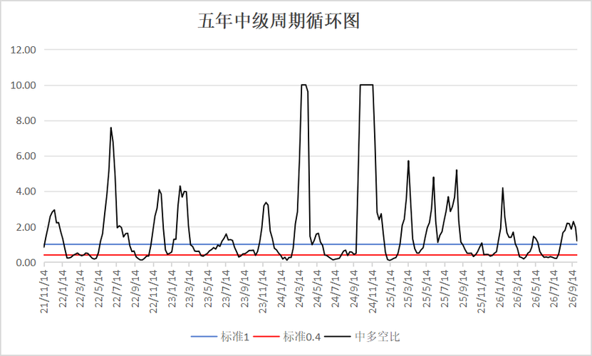 短期不看好A股！