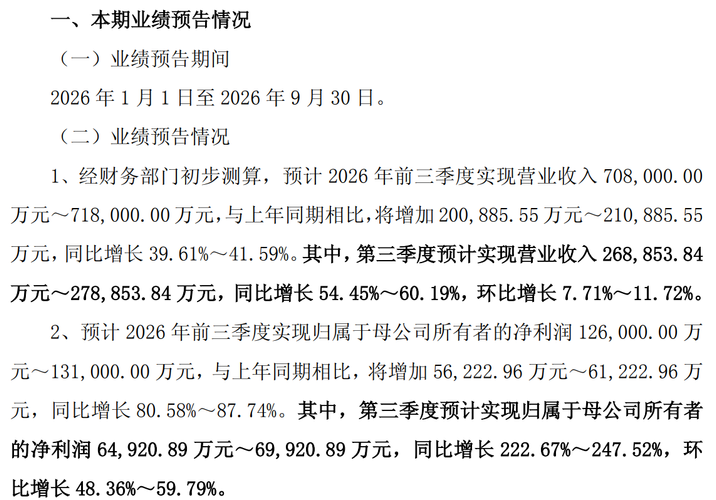 深夜利好！15股提前发三季报，龙头增长19048%，3股暴雷，别踩雷