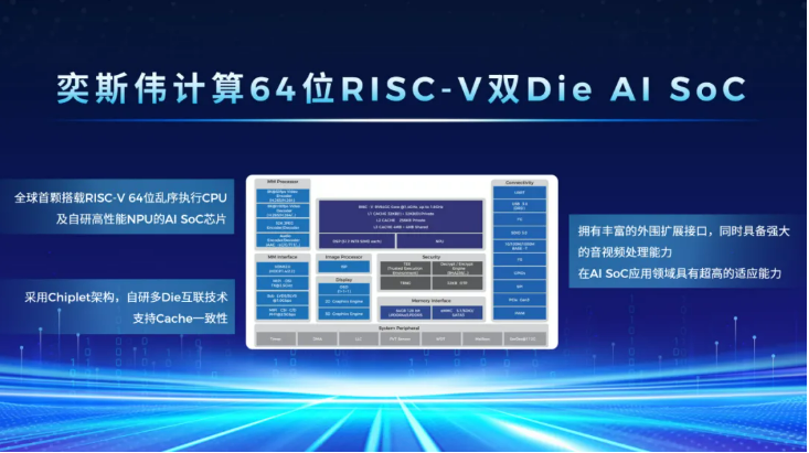RISC-V第一股明日上市，奕斯伟计算靠什么撑起想象力？