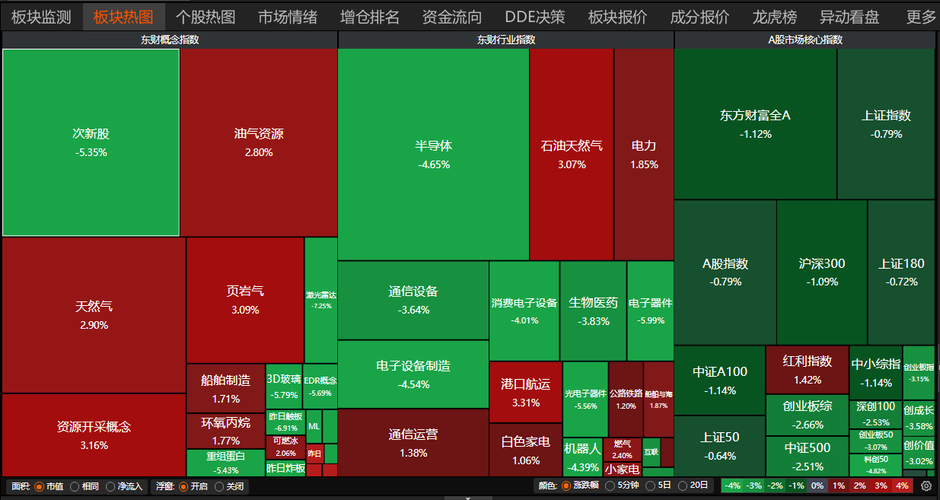 国庆开门黑，连演都不演了：A股在怕什么？