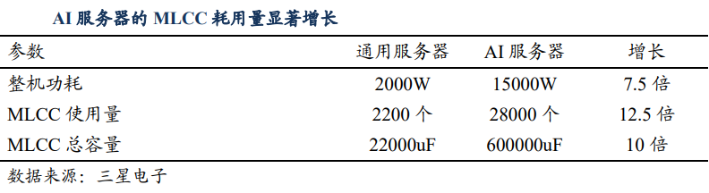 缺口100吨，它严重缺货！