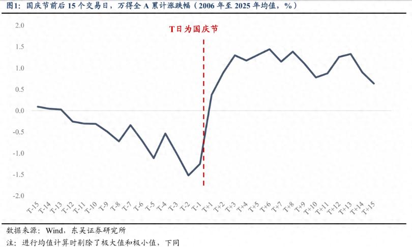 四季度收官战打响：A股能否迎来年内最后一波行情？