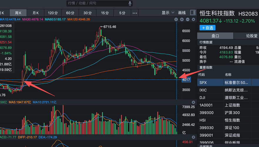 恒生科技应该是全球最差的指数了吧