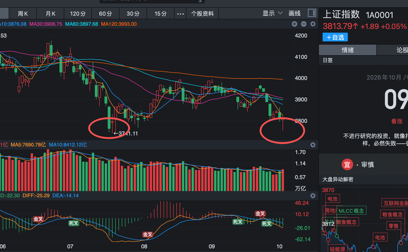 超级主力抄底！19个社保重仓暴涨，30高盛重仓股暴涨，6个主线