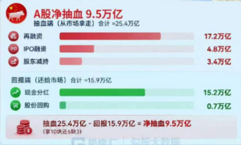 投机价值