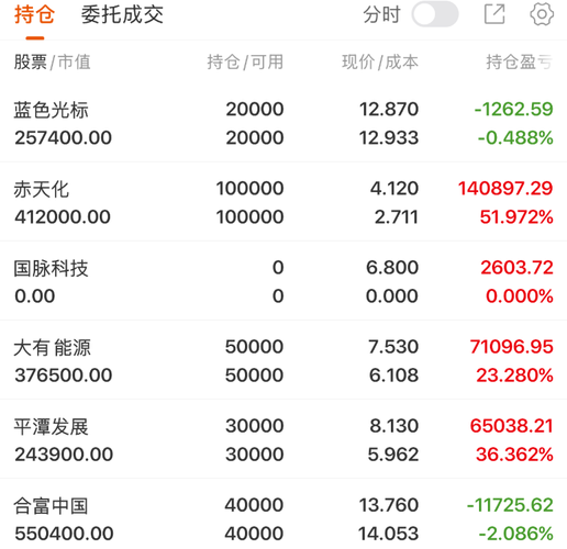 收评；合富中国，大有能源，国脉科技