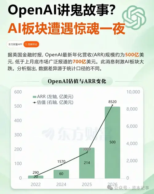 英伟达吹的牛，被OpenAI戳破了？