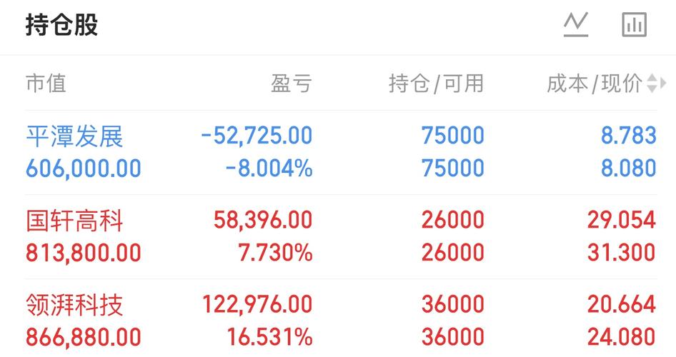 10.09收盘 三大指数探底回升，下周反弹有望！