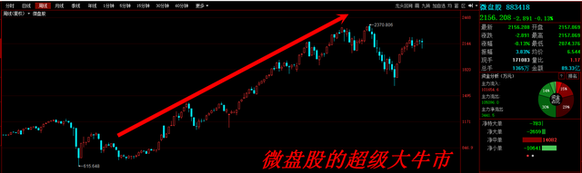 从“逃离微盘火场”到“脱离科技苦海”：李蓓判断会再度失效！