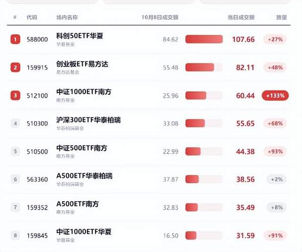 从净流出1199亿到吸金630亿：ETF资金大转向 A股磨底or酝酿反转?