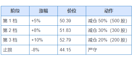 700 亿国家队扫货！5 只垄断央企名单