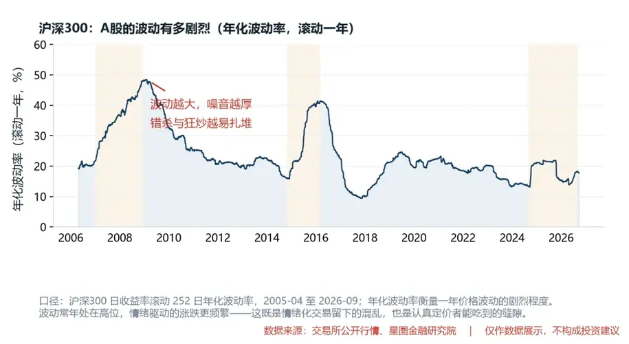 投资的本质，是一次关于回报来源的选择