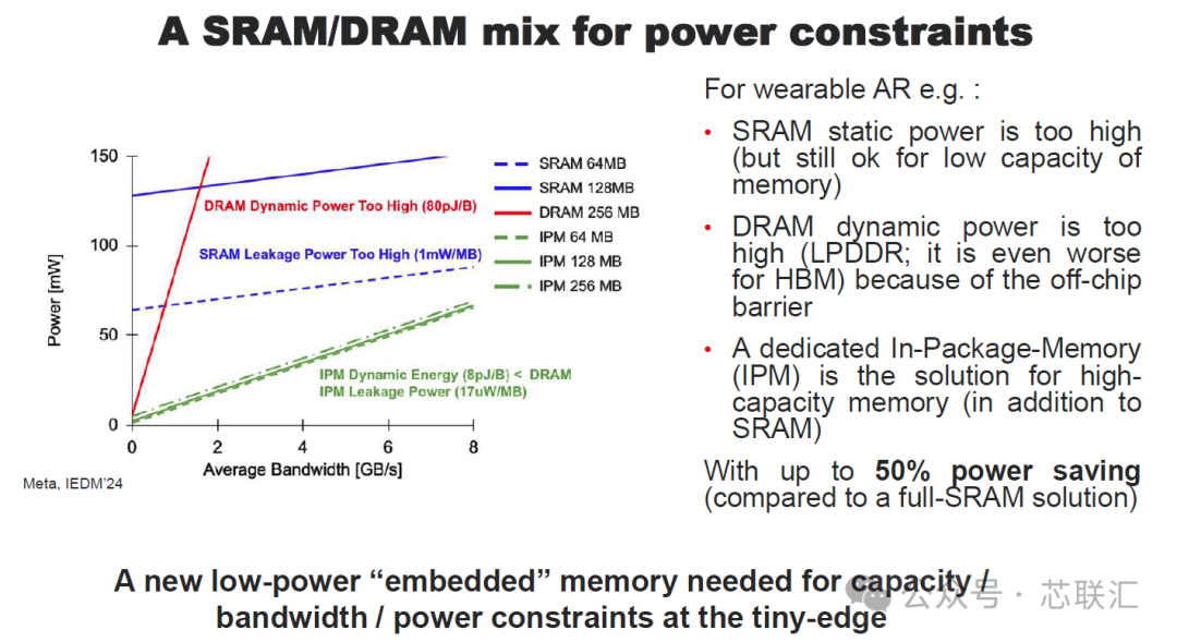 从SRAM、DRAM到Chiplet：AI重构嵌入式存储，加速多Die异构集成、3D IC与先进封装演进_财富号_东方财富网