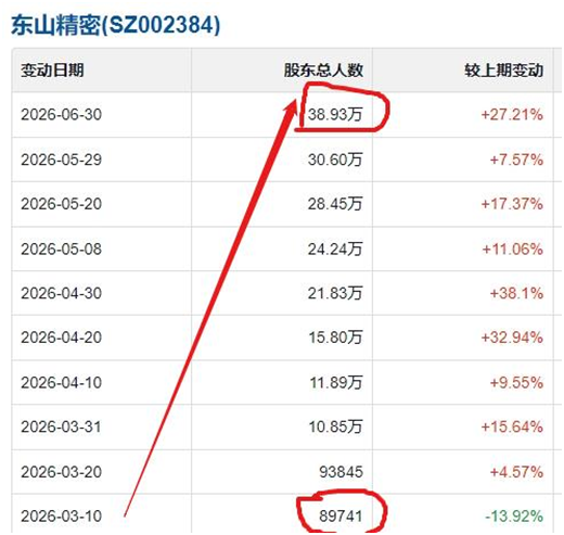 聊聊股东人数增减与股价的关系，及股东人数变动的内在逻辑（简文版）