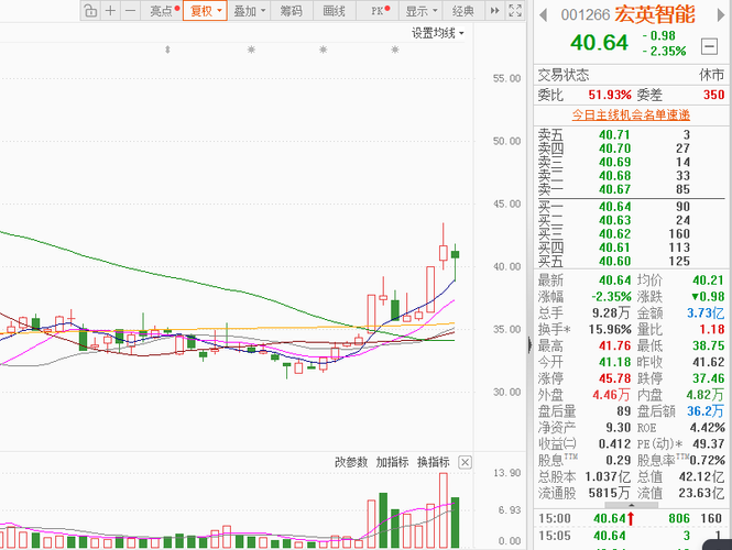 持仓股走势周总结