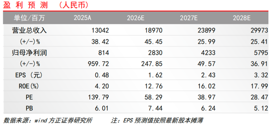 半年营收暴涨55%！信达生物引爆GLP-1赛道，但真正黑马，正在接住“不敢打针”的人