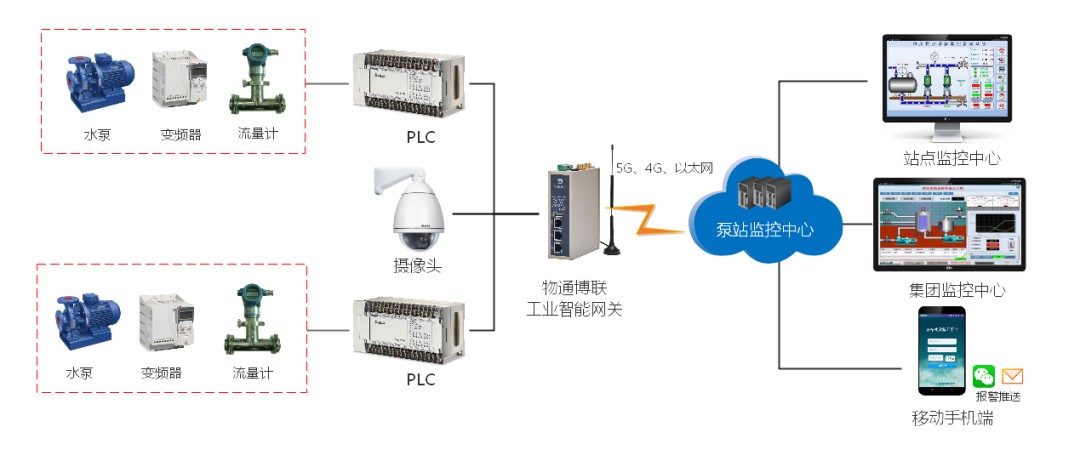 买球股份有限公司:污水回用智能灌溉物联网系统解决方案(图1)