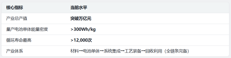万亿电池产业：从“新三样”到“十五五”，一场能源革命的加速度