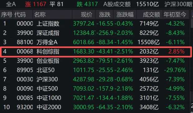 开始进入到印钞机模式了