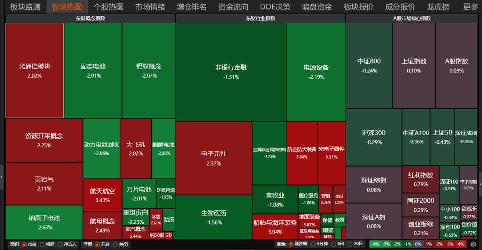 今天A股真的太刺激了，神秘资金再次出手，科技牛市还能回来嘛？