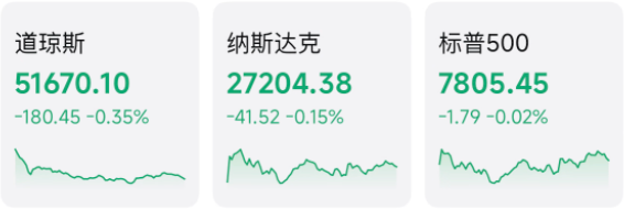 地缘、利率、财报环环相扣，一图看懂！美股黄金七成不动，A股等跌深再加
