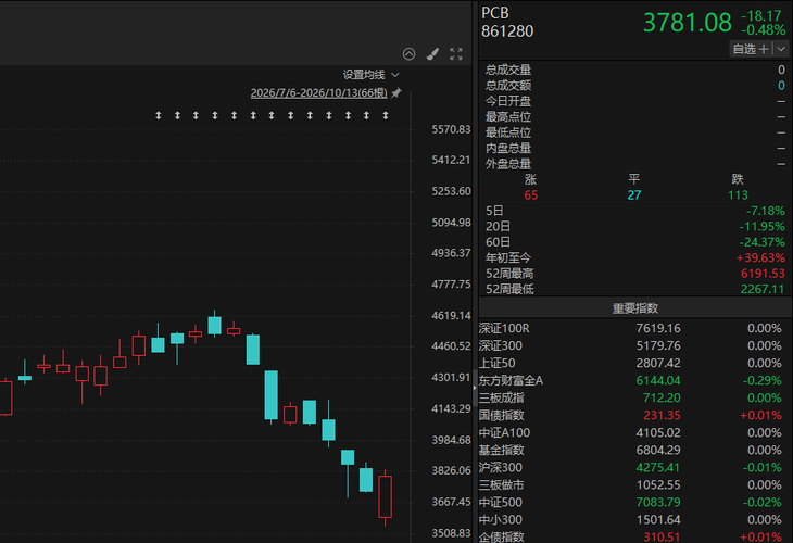 震荡整理中 A股主线若隐若现