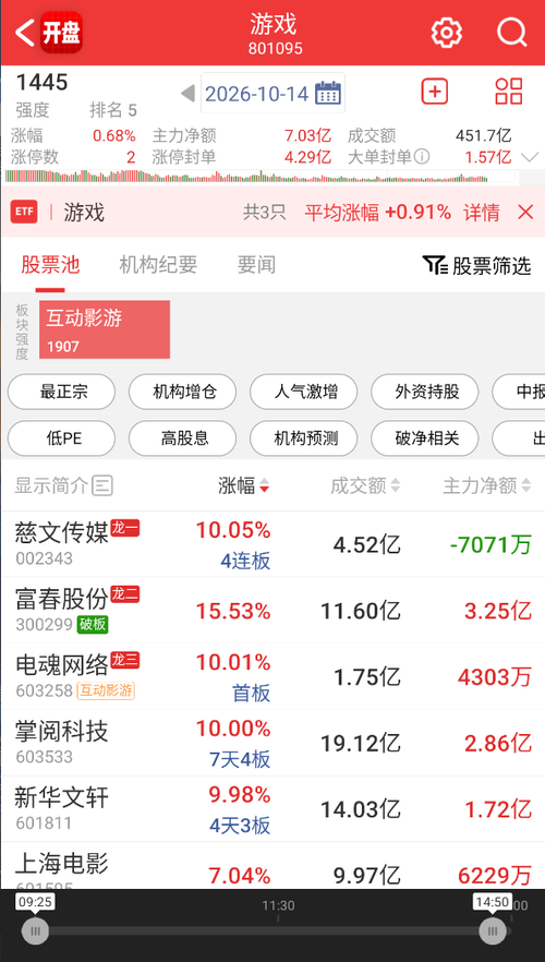 游戏：行业迎来“GPT时刻”，英伟达DLSS 5将迎重大更新，谷歌也在发力AI游戏