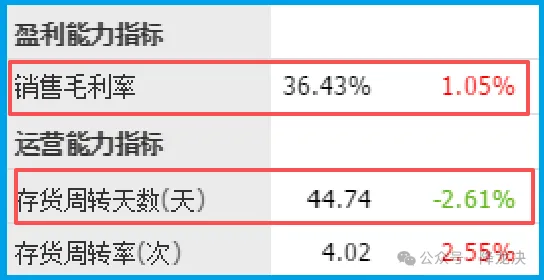 A股唯一！手握49亿订单，日赚7亿，北向资金早已上车，低估的让人窒息